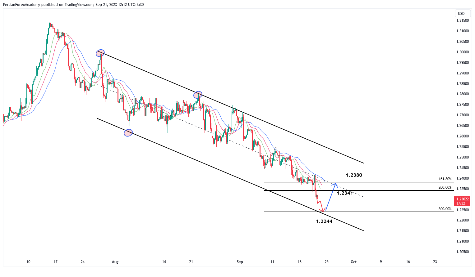 GBPUSD (10).png