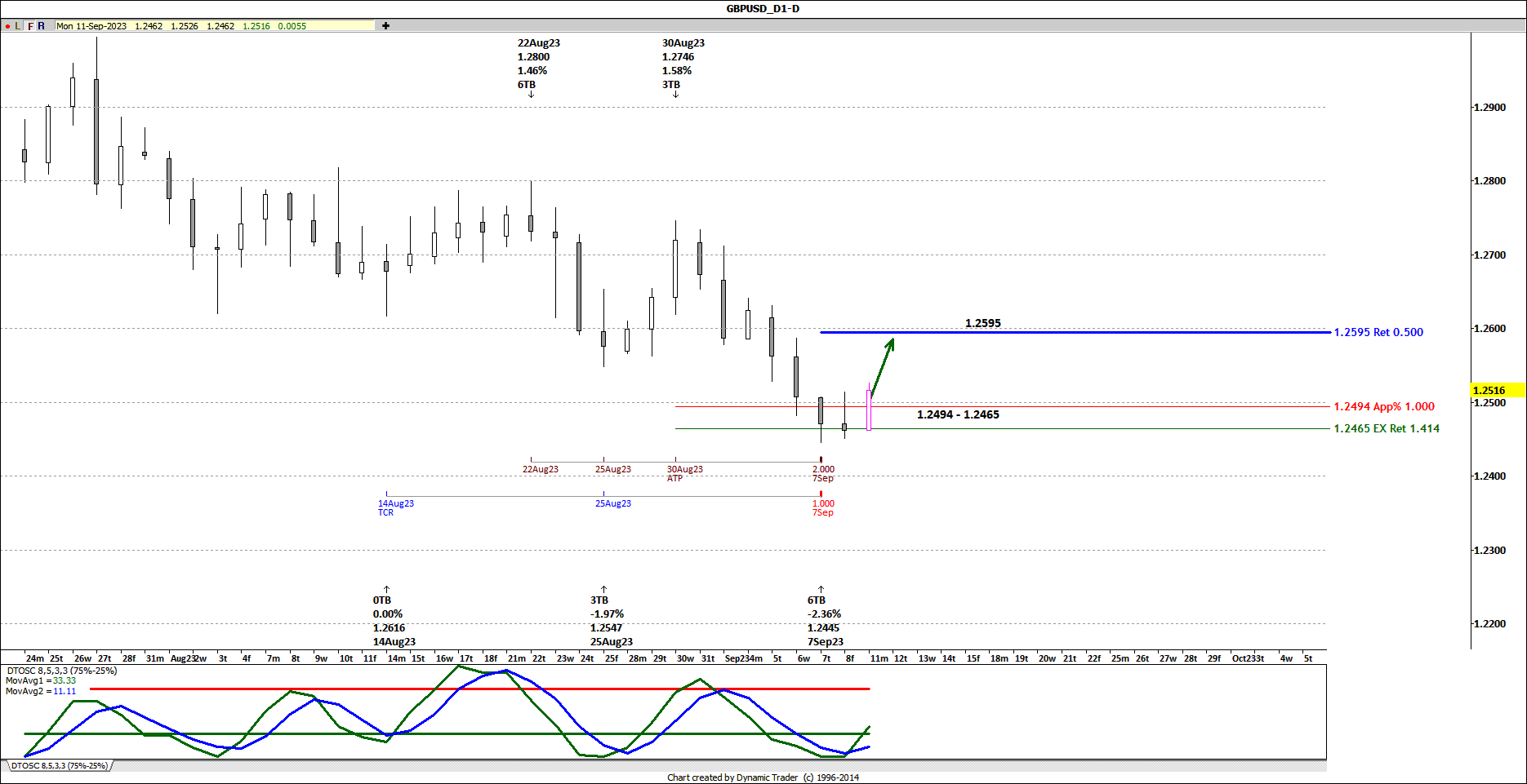 GBPUSD D1 2023-09-11