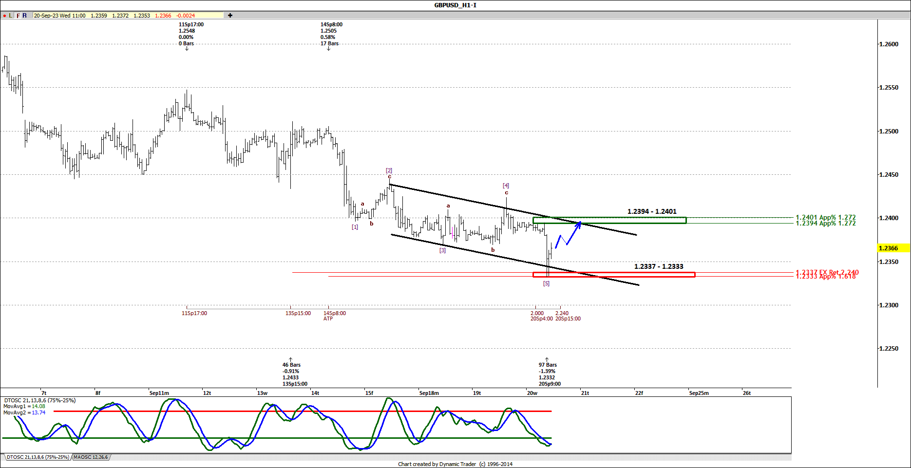 GBPUSD H1 2023-09-20