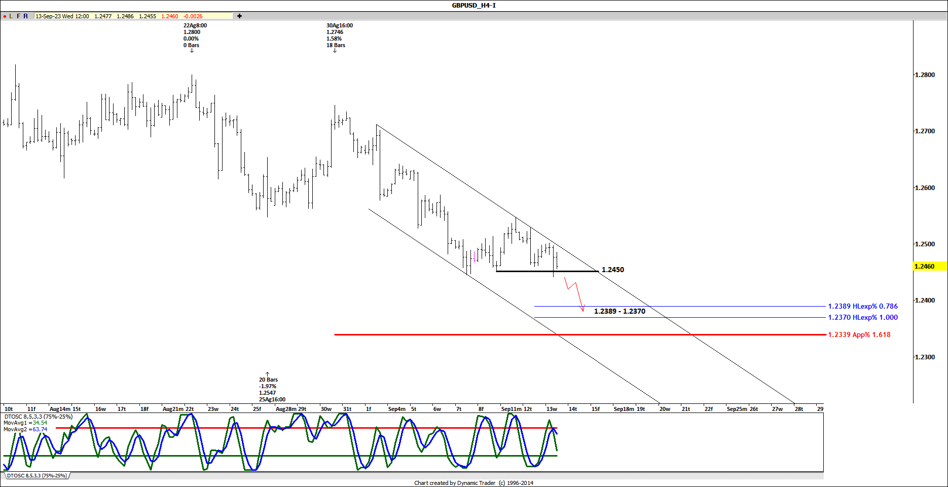 GBPUSD H4 2023-09-13