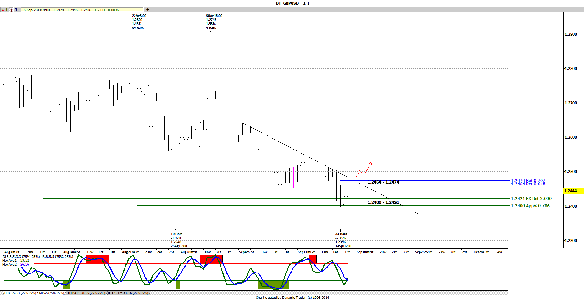 GBPUSD H8 2023-09-15