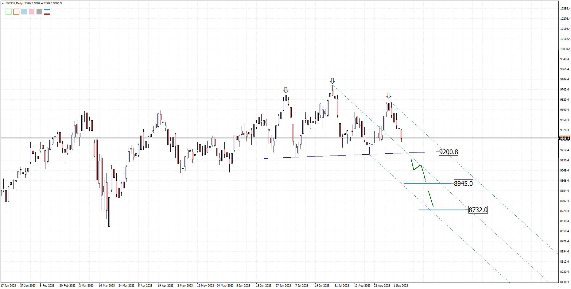 IBEX35 D1 2023-09-06