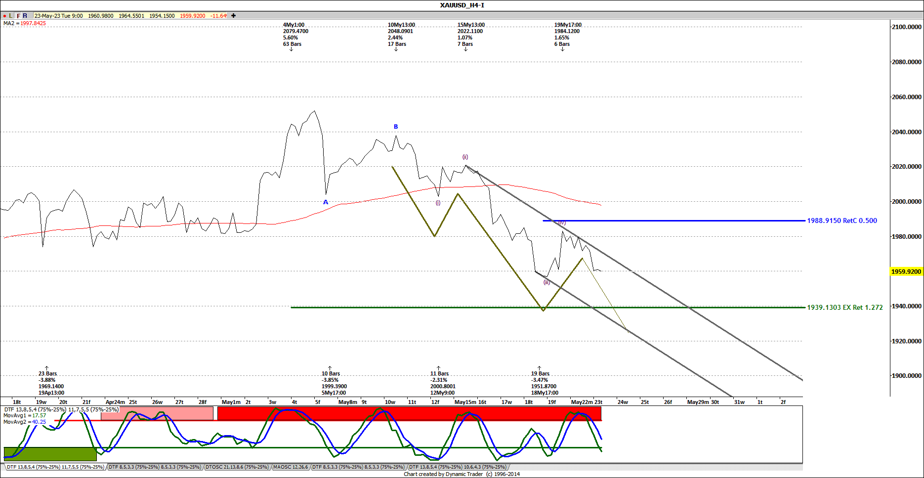 XAUUSD H4 2023-05-23