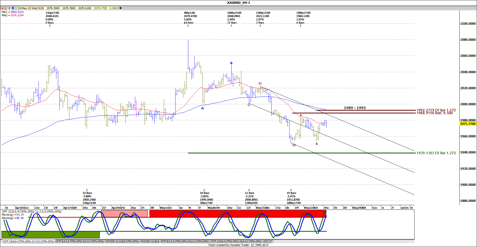 XAUUSD H4 2023-05-24