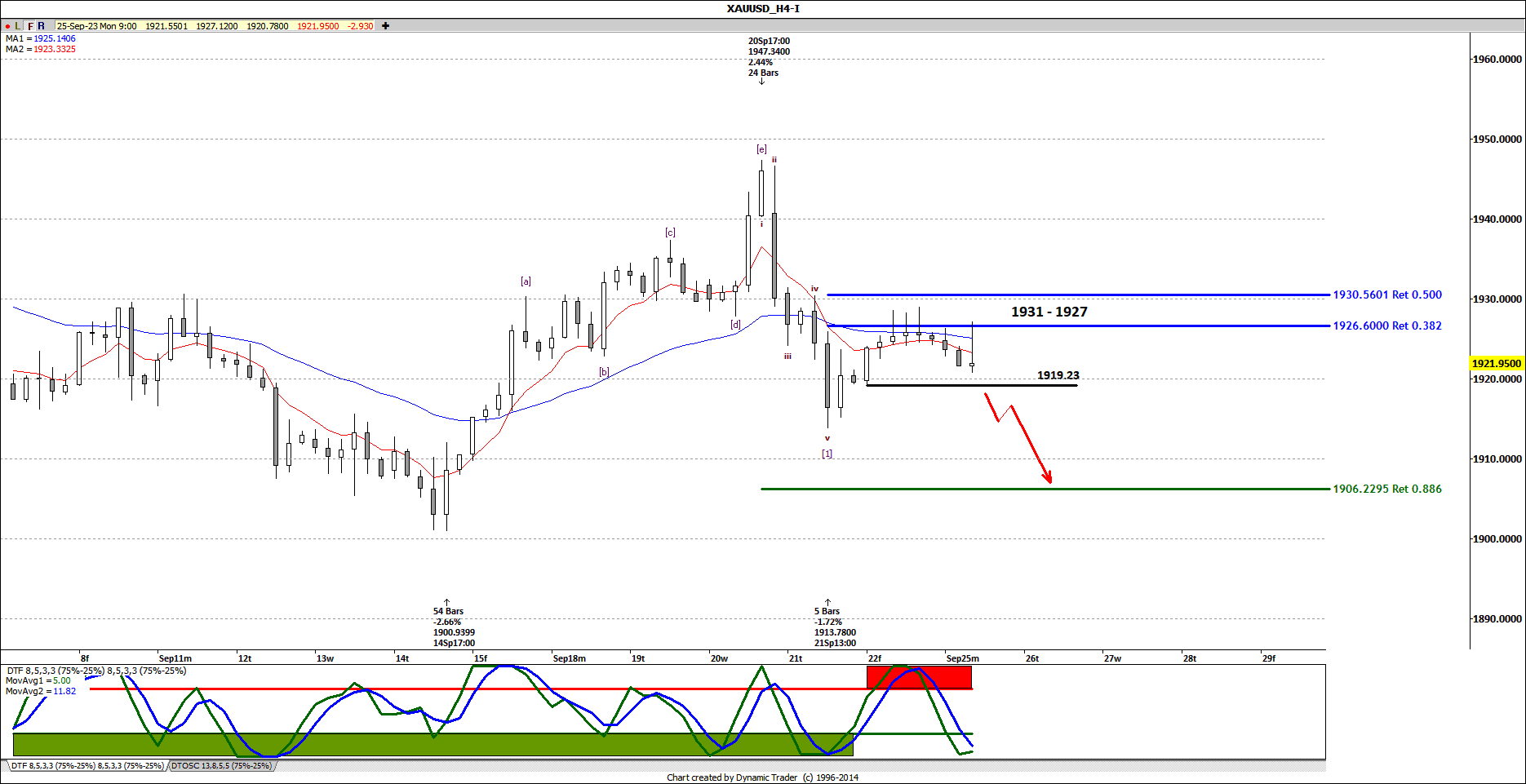 GBPUSD H1 2023-09-25