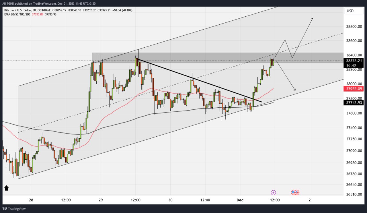 bitcoin (3)